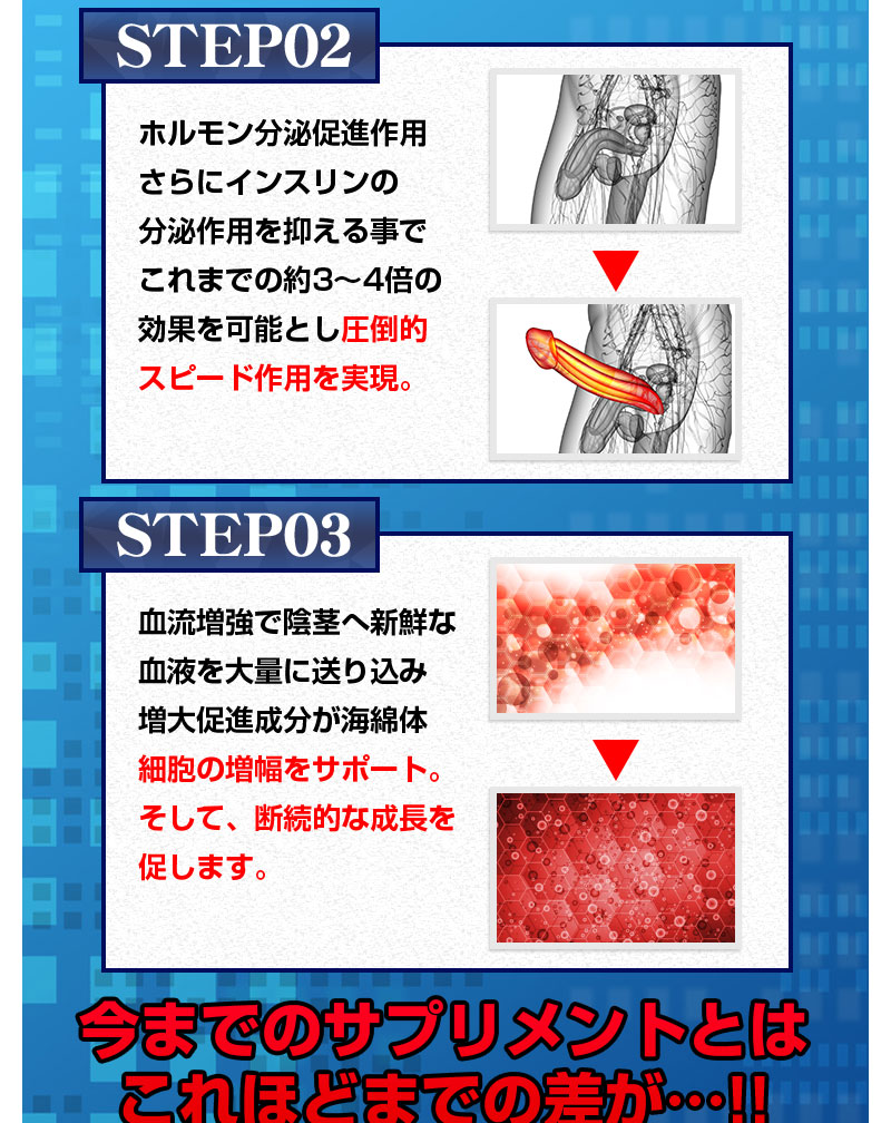 Blue Void(ブルーボイド)　手術不要の陰茎♂増大法が遂に 專屬賣場